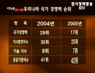 공공기관, 혁신방안은?