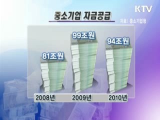 중소기업 자금난 해소 전방위 지원