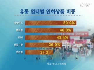 정보 공개가 가격 낮췄다
