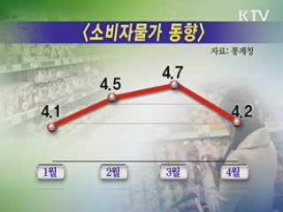 지난달 물가 4.2% 상승···신선식품 '주춤'