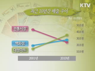 전통시장 상품권 '사용해야 보배'
