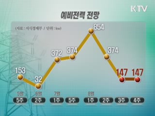산업계 휴가기간·조업시간 조정
