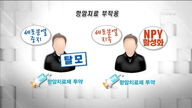 '탈모는 없다'…항암제 부작용 최소화