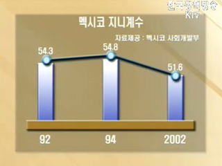 PD수첩, 의도된 편향