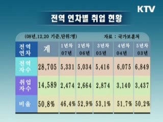 "제대군인을 위한 취업지원 서비스"