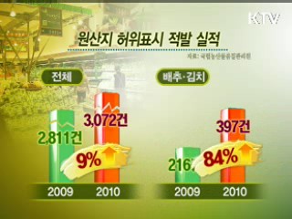 허위원산지 근절 '상·벌' 병행한다