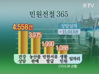 경기도, "민원전철 현장을 달린다"