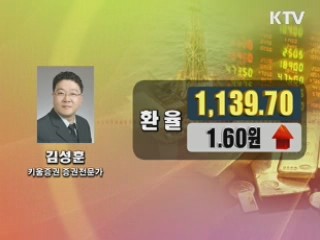 이시각 경제동향