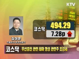 이시각 경제동향