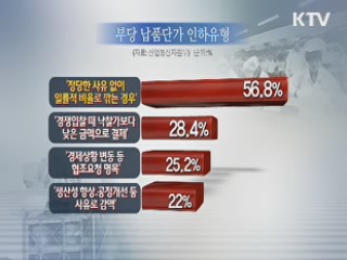 中企 24% "납품단가 후려치기 경험"