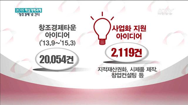 아이디어를 상품으로…'창조경제'로 간다
