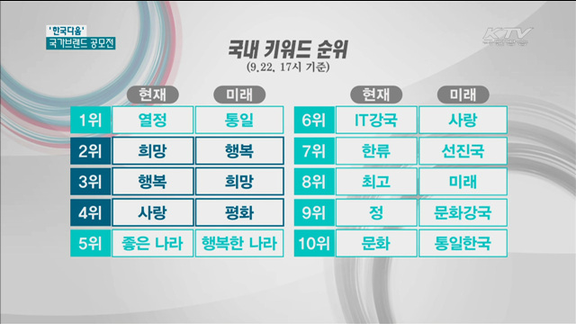 진정한 '한국다움'은?…국가브랜드 공모전 [현장속으로]