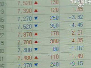 코스피, 사상 처음 1600 돌파