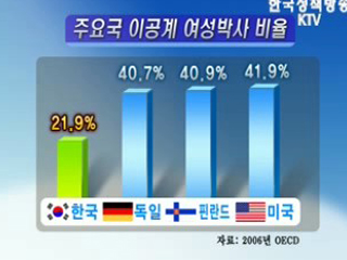 여성과학기술인 집중 양성
