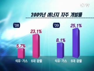 해외자원개발 사상최대 120억달러 투자