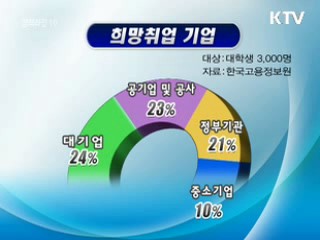 대학생 취업 눈높이 현실과 괴리 커