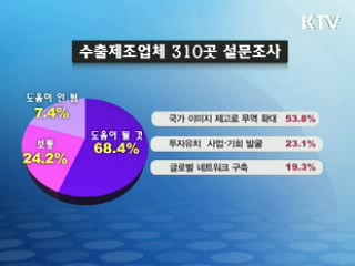 기업 68% "서울 G20, 경제 발전에 도움"