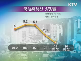 지난해 경제 6.1% 성장···8년만에 최고
