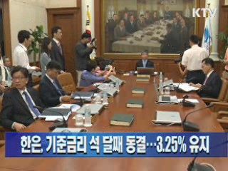 한은, 기준금리 3.25% 석달째 동결