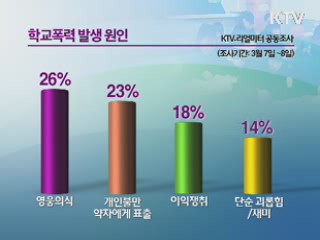 응답자 26% "영웅의식 때문에 폭력"