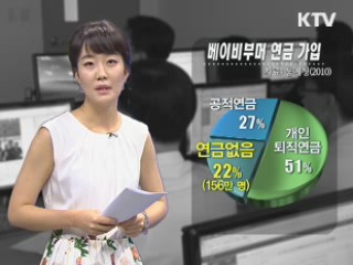 베이비부머 '은퇴 본격화'…노후 준비는?