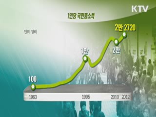 40주년 상공의 날···'기적을 일궈낸 역사'