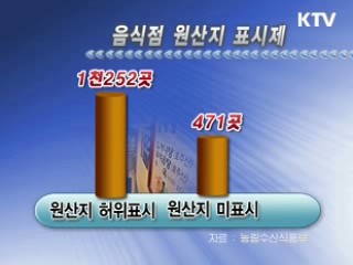 '음식점 원산지 표시' 1년의 성과와 과제 [클릭! 경제브리핑]