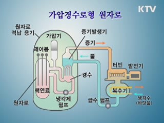 한국 원전, 일본 원전과 다른 점은
