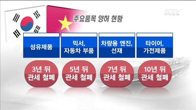 한-베트남 FTA 타결…섬유,직물 혜택