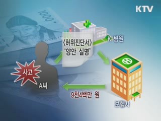 보험범죄 근절, 신고가 큰 역할