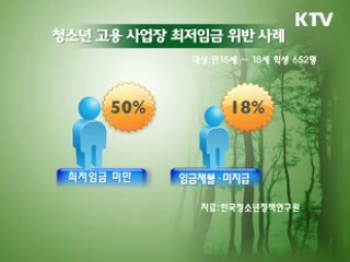 "청소년 알바, 성희롱에 최저 임금도 못 받는다"