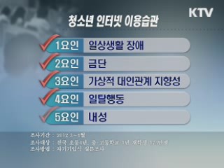 청소년 6만8천명···"4%가 중독위험군"