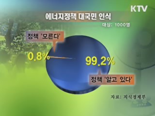 "절전 정책 공감하지만 실천 방법 잘 몰라"