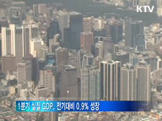 1분기 실질 GDP, 전분기 대비 0.9% 성장