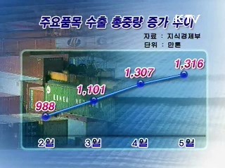 무역흑자 행진과 수출입 구조 개선 [클릭! 경제브리핑]