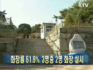 화장률 61.9%, 3명중 2명 화장 실시