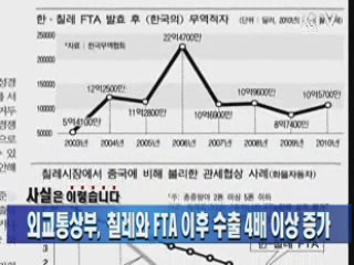 외교통상부, 칠레와 FTA 이후 수출 4배 이상 증가