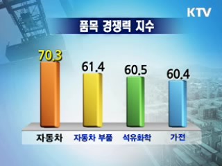 대외여건 불구 2분기 수출 호조 전망