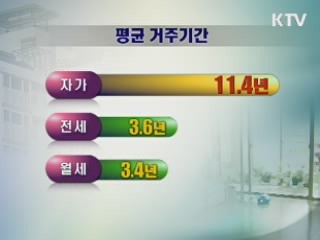 5년새 전국 평균 전세금 57% 상승
