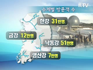 4대강 방문 100만명 돌파…설 행사 '풍성'