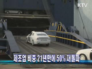 제조업 비중 21년만에 50% 재돌파