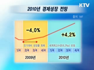 IMF "내년 한국경제 4.2% 성장"