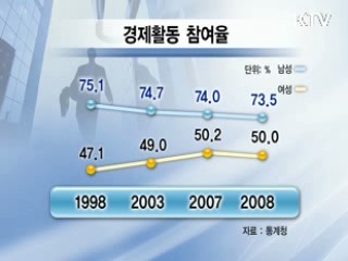 통계로 보는 '여성의 삶' [클릭! 경제브리핑]