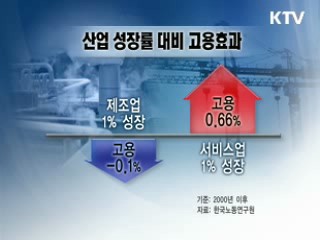 제조업 압도하는 서비스업 고용효과