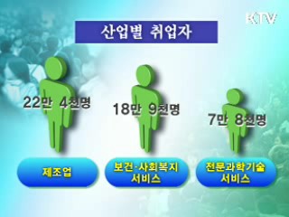 취업자수 4개월째 30만명 이상 증가