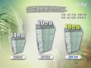 "김장 양념류 수입물량 저가에 공급"