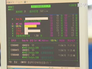 기업들, 1천원어치 팔아 66원 순이익