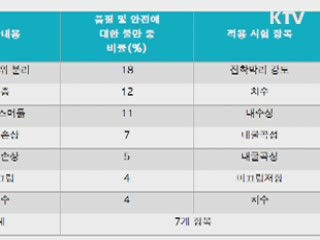 '한국판 컨슈머리포트' 등산화 첫 공개