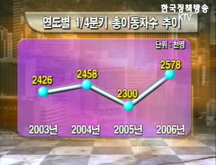 통계청, 인구이동 3년만에 가장 활발