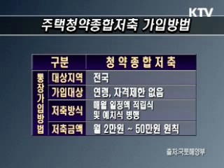 주택청약종합저축은 무엇일까요?